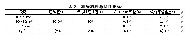 263-2
