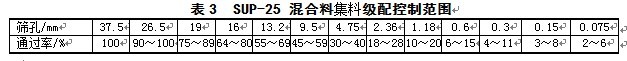 263-3