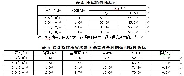 263-4、5