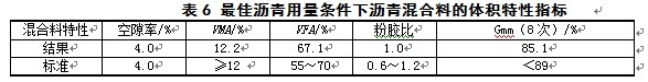 263-6