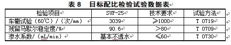 263-8