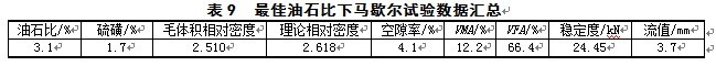 263-9